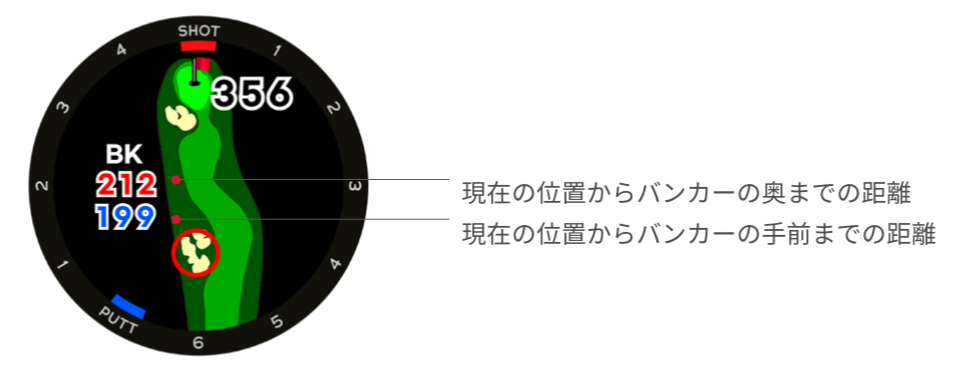 ハザード案内