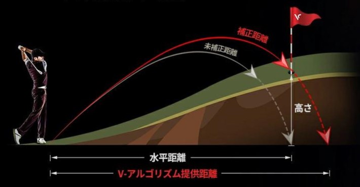 アルゴリズム補正【上りの場合】