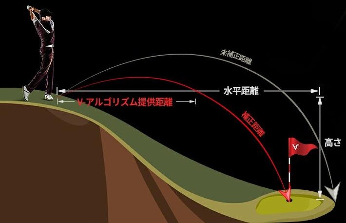 アルゴリズム補正【下りの場合】