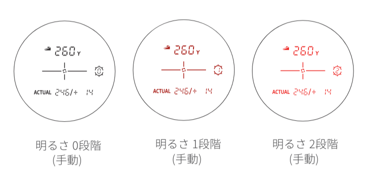 明るさ３段階調整