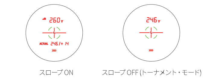 スロープ機能OnOFF時の表示の違い