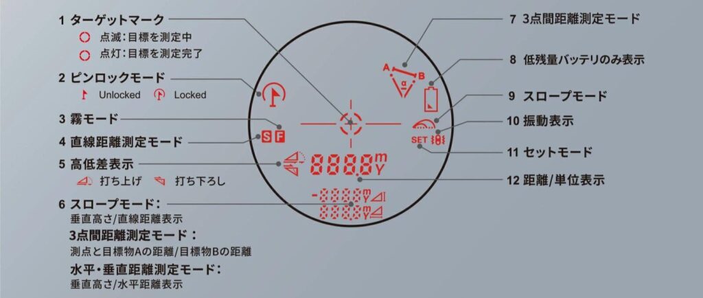 画面表示説明