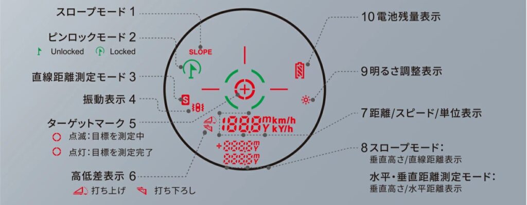 画面表示説明