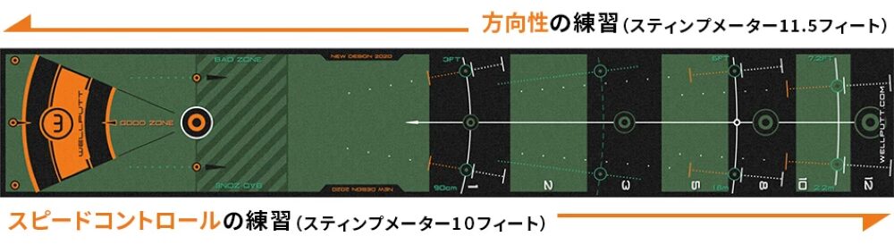 【ウェルマット】方向性と距離感、スピードコントロールの練習
