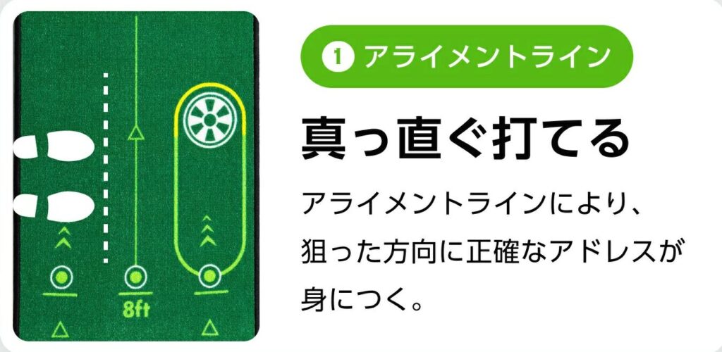 アライメントライン