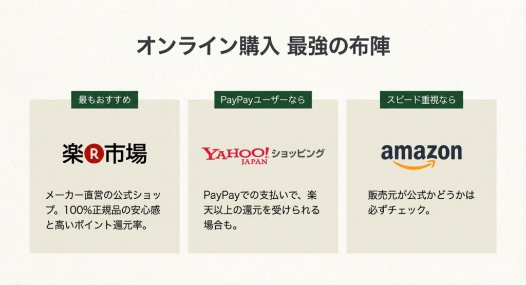 クロスパットのオンライン購入ガイド。楽天、Yahoo、Amazonそれぞれのメリットとおすすめユーザー