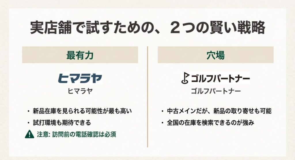 実店舗で試すための戦略。新品在庫ならヒマラヤ、中古検索ならゴルフパートナーという使い分け