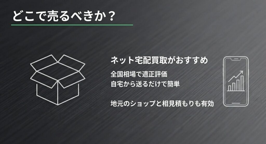ネット宅配買取がおすすめであるが、ショップとの相見積もりとの比較も有効