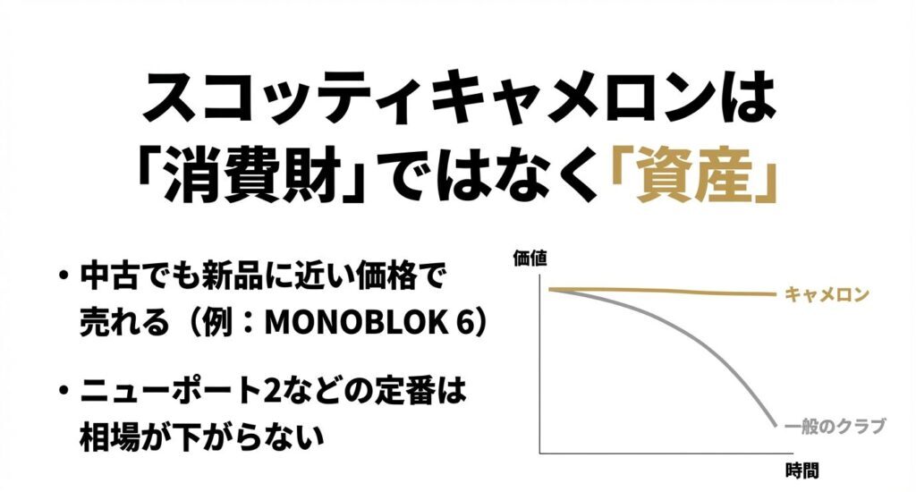 スコッティキャメロンと一般クラブの資産価値推移グラフ