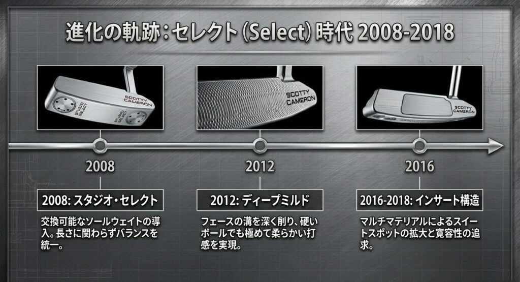 2008年のスタジオセレクトから2018年までの歴代セレクトシリーズの変遷と特徴