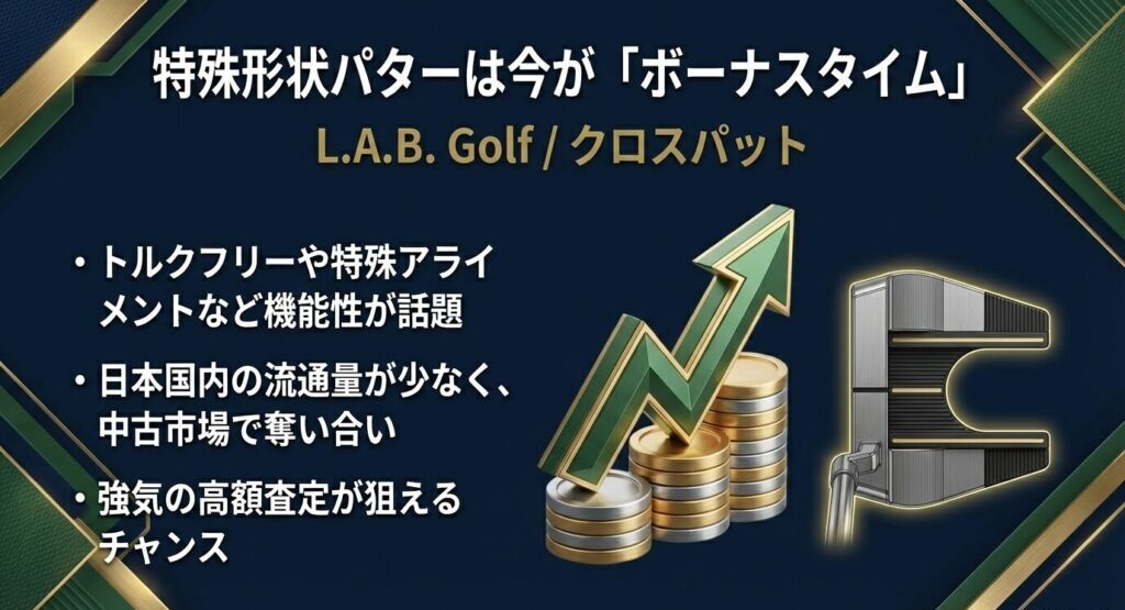 L.A.B. Golfやクロスパットなど、トルクフリーや特殊アライメントの機能性が高く流通量が少ないパターは高額査定が狙えるボーナスタイム。