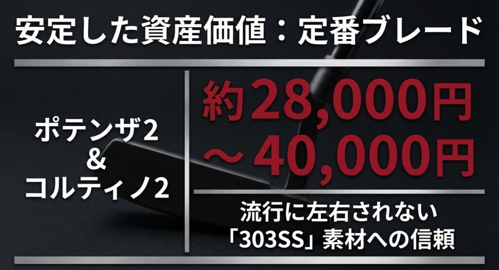 ピレッティの定番ブレードモデルであるポテンザ2とコルティノ2の安定した買取相場