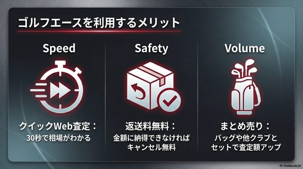 ゴルフエースを利用するメリットである、クイックWeb査定、返送料無料、まとめ売りによる査定額アップ