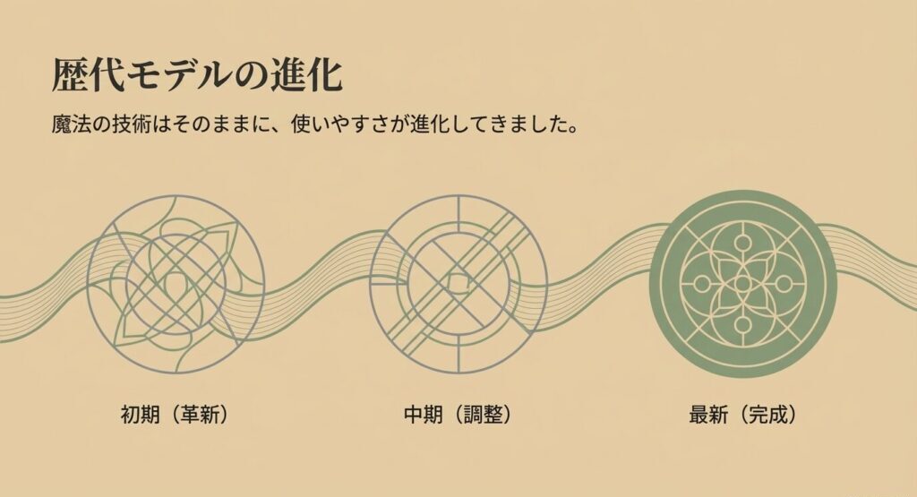イーデルパター歴代モデル(初期・中期・最新)の進化の軌跡