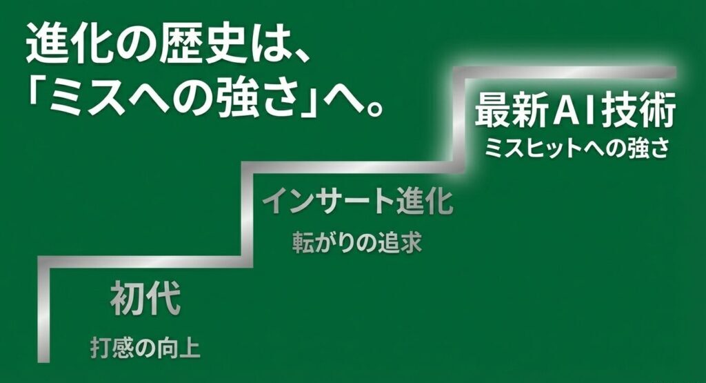 初代から最新AIモデルまでの2-Ballパター進化の歴史