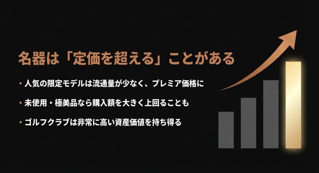 流通量の少ない人気限定モデルが定価を超えるプレミア価格になる理由