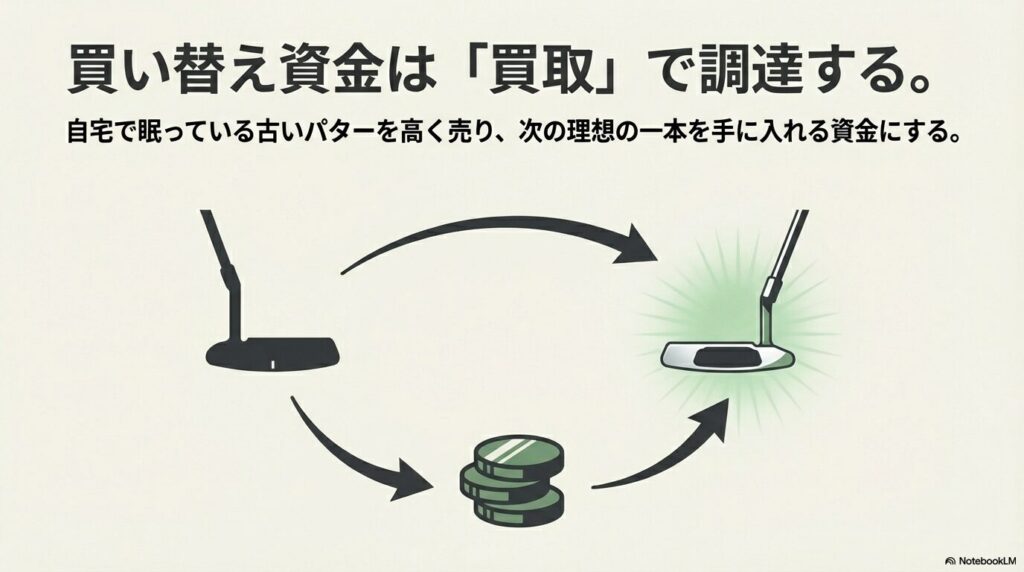 買い替え資金は「買取」で資金調達する