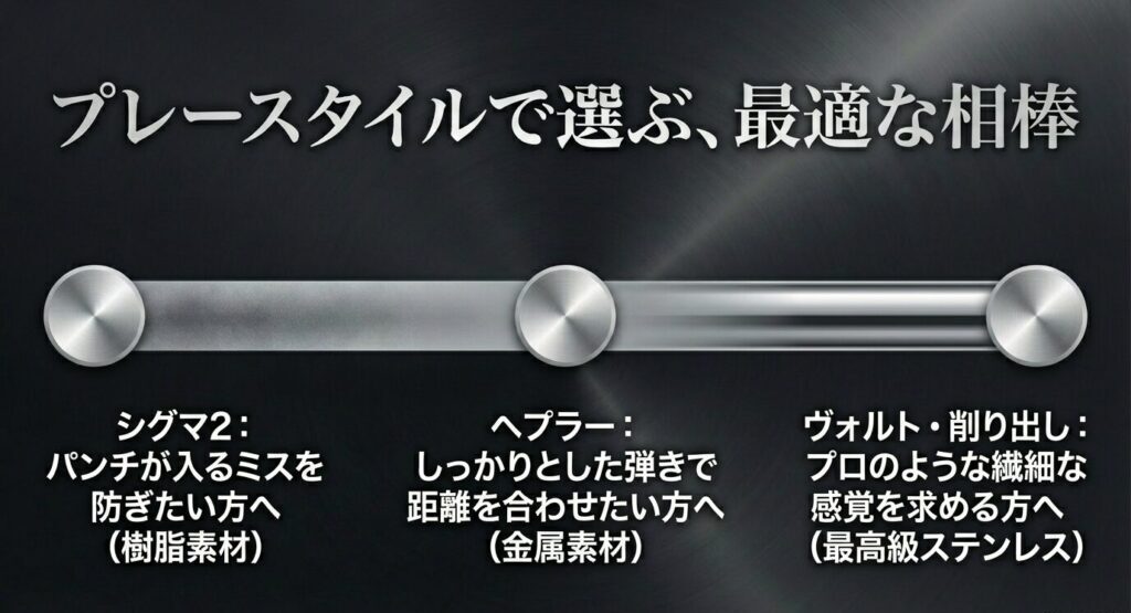 シグマ2、ヘプラー、ヴォルトなど、プレースタイルに合わせた最適なアンサーパターの選び方を示すスライド