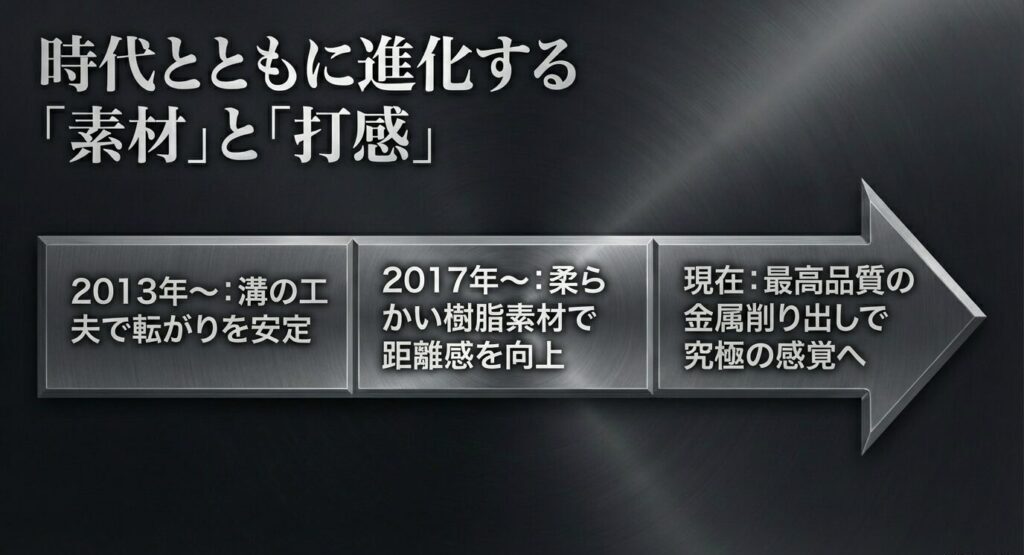 2013年から現在までの歴代アンサーにおける樹脂素材や削り出しなど、素材と打感の進化を示すスライド