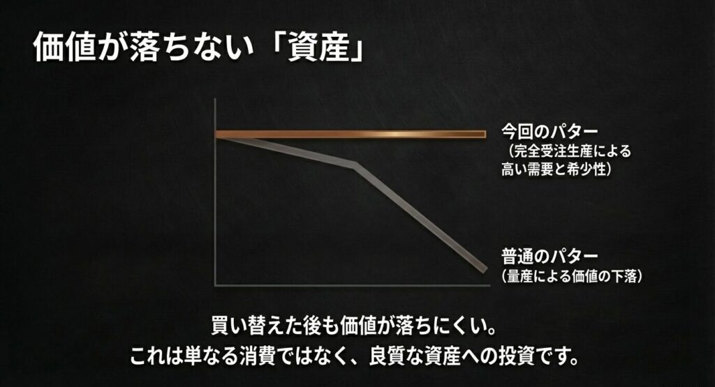 時間が経っても価値が落ちにくいマスダパターと、量産により価値が下落する普通のパターの資産価値推移グラフ