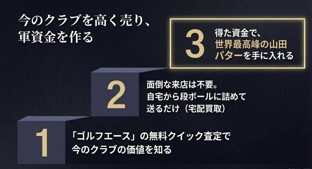 ゴルフエースの無料クイック査定を利用し 、自宅から段ボールに詰めて送るだけの簡単な宅配買取手順 。