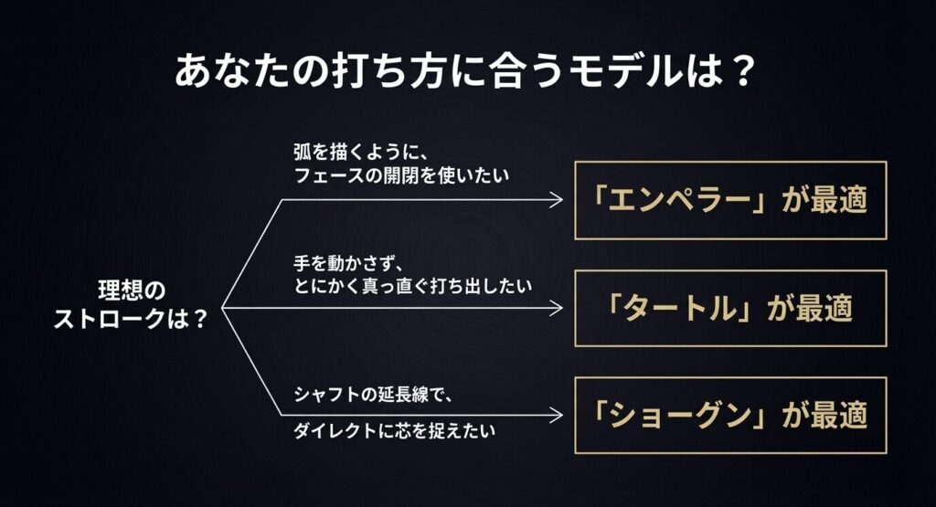 理想のストロークに合わせて、エンペラー、タートル、ショーグンから最適なモデルを選ぶためのフローチャート 。