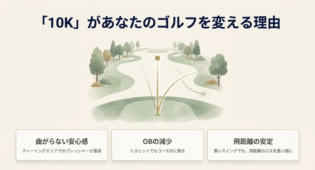 10Kによる曲がらない安心感。OBの減少と飛距離の安定を示すゴルフコースの弾道イメージ