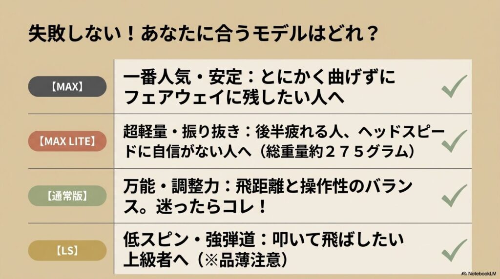 Qi4DのMAX、MAX LITE、通常版、LSの4モデルごとの特徴とそれぞれにおすすめなゴルファーの選び方