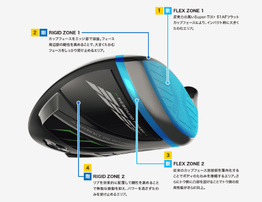 「リバウンドフレーム」による高初速エリアの拡大