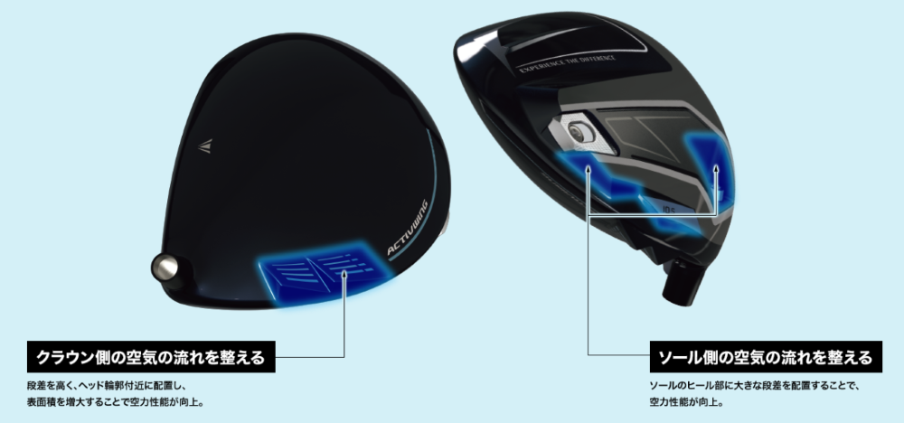 NEW「ActivWing」の進化