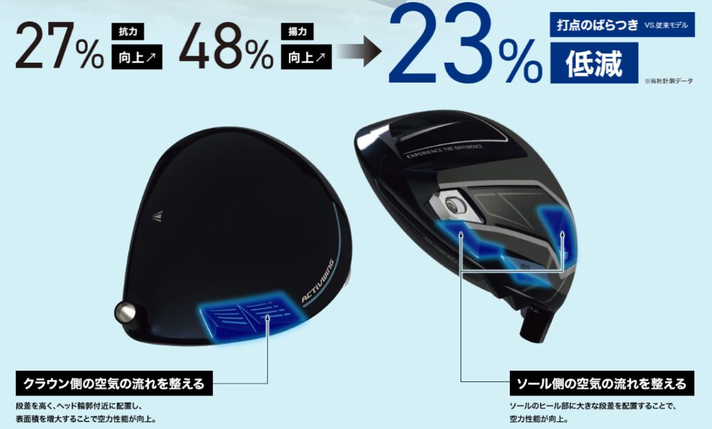 NEW「ActivWing」の進化