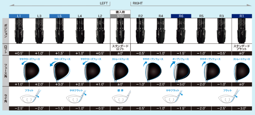 QTS 12通りのポジションセッティング