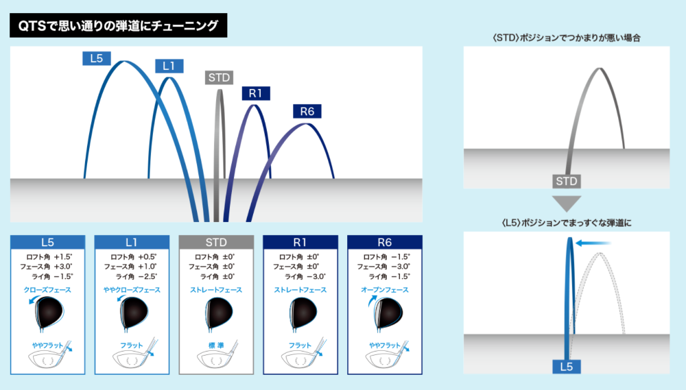 QTS調整のイメージ
