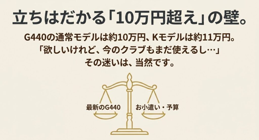 通常モデル約10万円、Kモデル約11万円という価格高騰に対するお小遣いや予算の迷いを表した天秤のイラスト