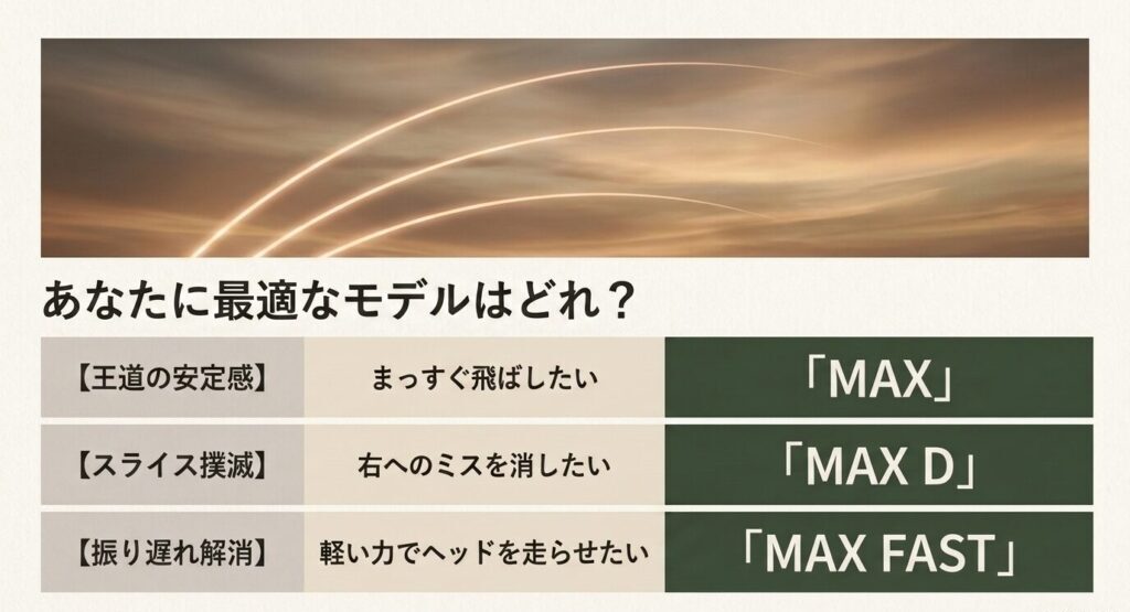 王道の安定感を持つマックス、スライス撲滅を目指すマックスD、振り遅れを解消するマックスファーストの3モデルの選び方まとめ